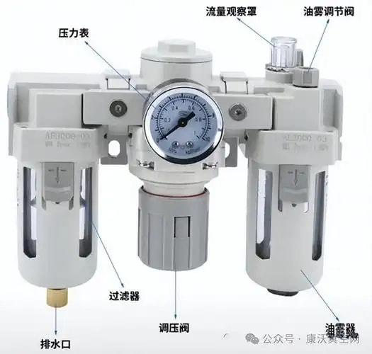 气动三联件